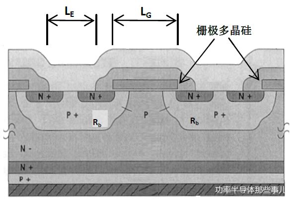 IGBT設(shè)計(jì)關(guān)鍵因素分析