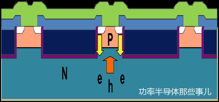 IGBT设计关键因素分析