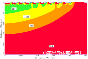 IGBT设计关键因素分析