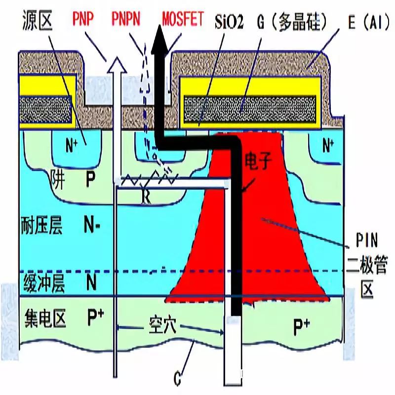 IGBT設(shè)計(jì)關(guān)鍵因素分析