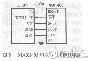 MAX1403芯片的特點參數、引腳功能及應用電路介紹