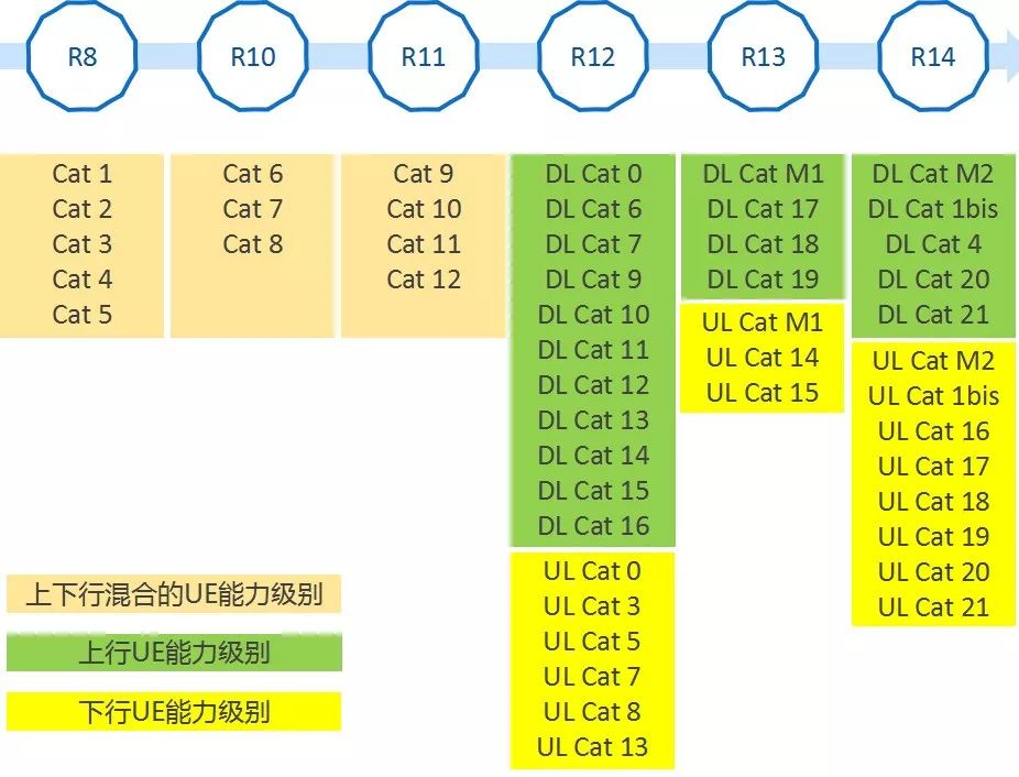 无线通信