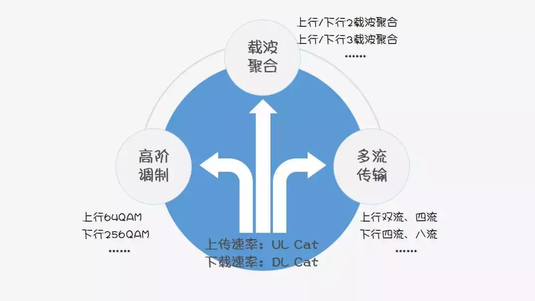 一文詳解UE能力級別