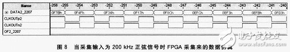 FPGA