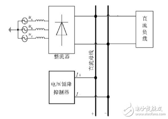 基于PWM控制与超级电容器控制的电压暂降抑制装置设计