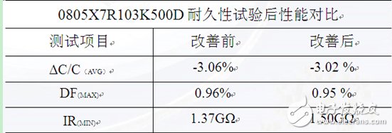 采用三明治结构设计改善片式多层陶瓷电容器产品断裂问题