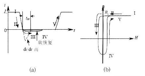 高頻電源模塊的噪聲產生原因及抑制辦法研究