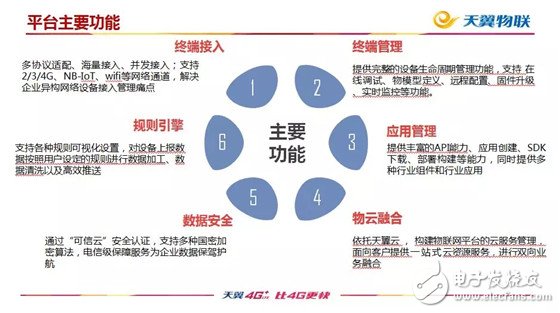 物联网将是未来数字济的领导者