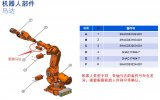 如何进行ABB 66-68500机器人的四轴诊断和进行电机更换案例分析