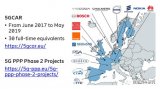 2018年全球5G与自动驾驶发展专题研究