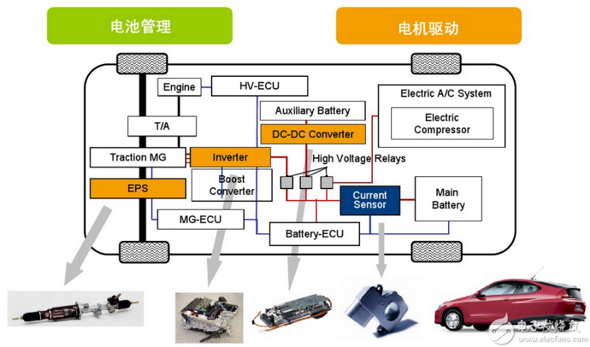 新能源汽车中霍尔电流传感器的选型及使用的注意事项