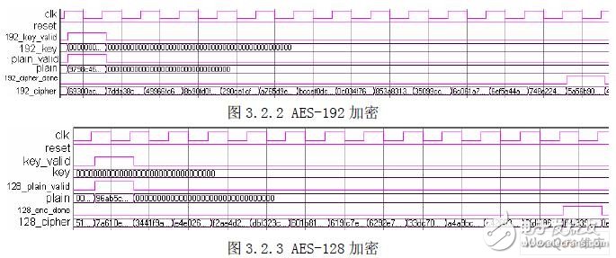 基于FPGA实现AES算法数据加密方案