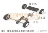 纯电动汽车电力驱动系统组成与控制原理