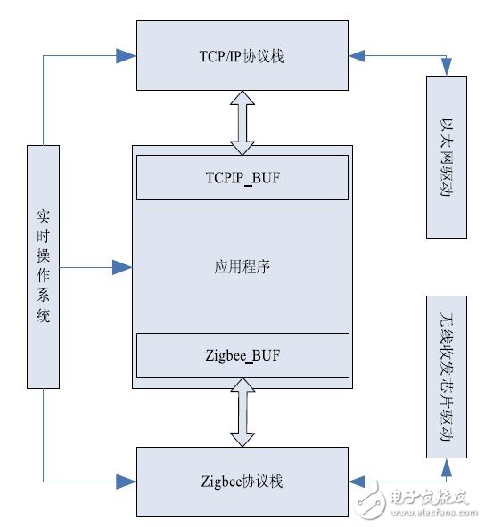 基于Zigbee技術(shù)實現(xiàn)了無線投票表決器遠(yuǎn)程監(jiān)控與投票功能