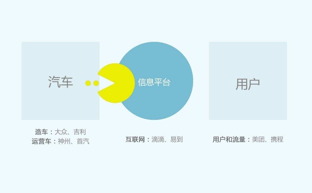 网约车三大阵营之战即将爆发 每个阵营手上的核心武器都是什么