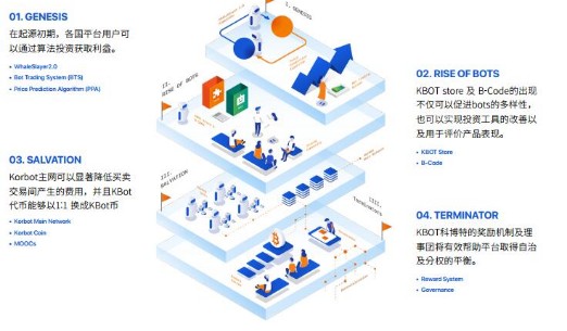 数字货币资产算法交易平台科博特Korbot Platform介绍