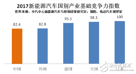 中国新能源汽车年销量首次跨过百万大关 政策起到了最主要的作用 