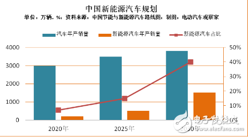 中国新能源汽车年销量首次跨过百万大关 政策起到了最主要的作用 