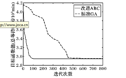 如何使用人工蜂群算法进行轨道交通列车行车的间隔优化