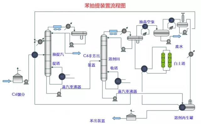 反应器