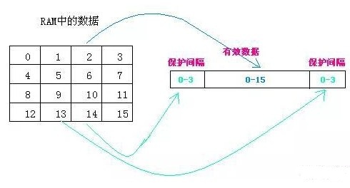 OFDM的基本原理与模型结构研究