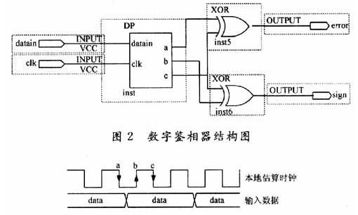 基于數(shù)字鎖相環(huán)實(shí)現(xiàn)X光安檢機(jī)控制信號(hào)時(shí)鐘提取系統(tǒng)的設(shè)計(jì)