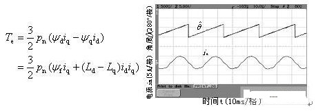 電機驅(qū)動電路的行業(yè)趨勢及提高電機設計能效的解決方案