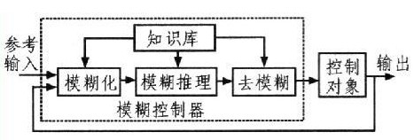 控制系统