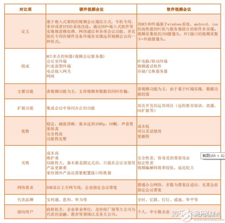 不吹不黑，市场上有些什么好用的视频会议产品？