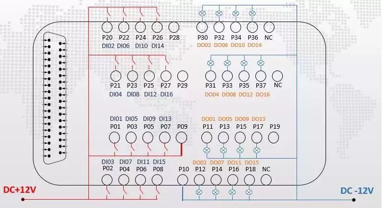 pci1230并行io的接线2-通过io电缆接线