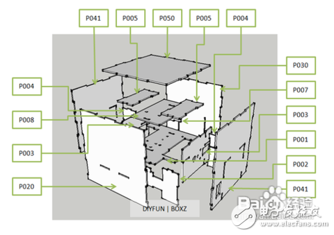 51單片機(jī)對盒仔機(jī)器人的控制設(shè)計