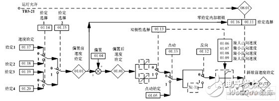 变压器