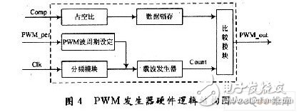 可编程逻辑