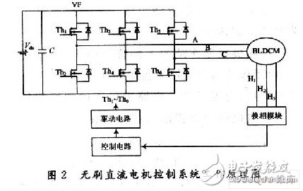 可编程逻辑