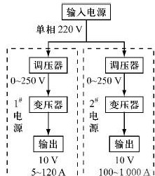 电源