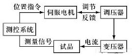 触摸屏