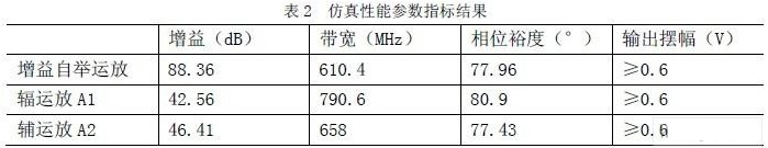 適用于高速流水線ADC中基于雙采樣技術(shù)的高性能采樣/保持電路設(shè)計(jì)