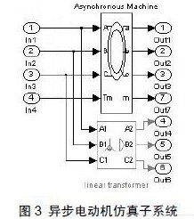 高频斩波式串级调速系统的组成原理及建模和仿真研究