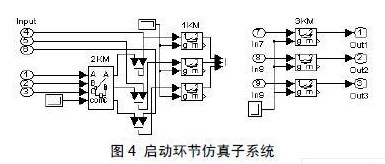 高频斩波式串级调速系统的组成原理及建模和仿真研究
