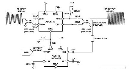 利用ADL5330和AD8318实现闭环自动功率控制设计