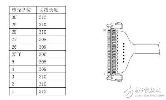 汽車電子之線束工藝設(shè)計(jì)