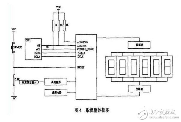 基于FPGA自适应数字频率计的设计