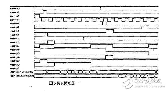 基于FPGA的Petri網的硬件實現