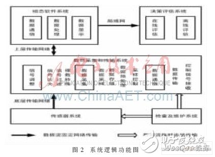 监测系统