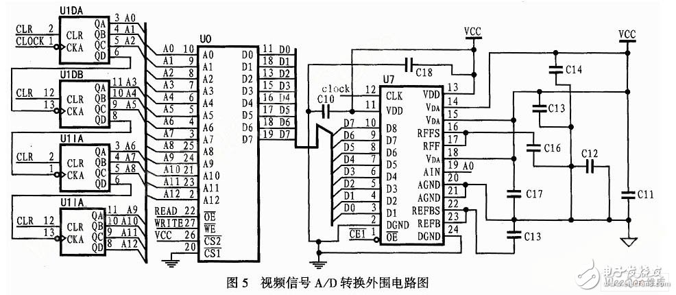 TLC5510并行A/D芯片在线阵CCD数据系统中的应用