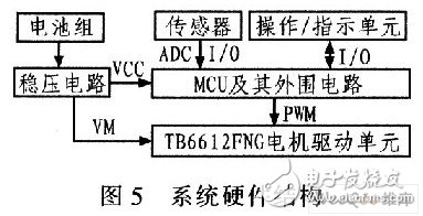 采用TB6612FNG驅(qū)動(dòng)器件實(shí)現(xiàn)單、雙直流電機(jī)數(shù)字控制系統(tǒng)設(shè)計(jì)