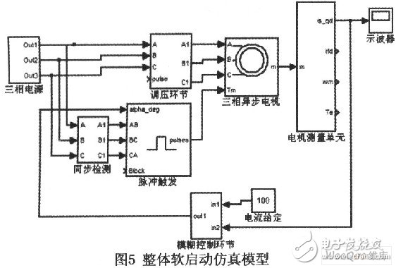 電機(jī)限流軟啟動(dòng)自整定模糊控制器系統(tǒng)設(shè)計(jì)與仿真分析