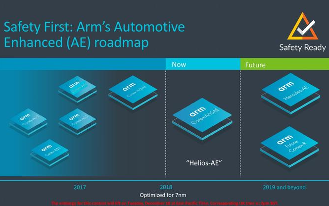 Arm发布首款同步多线程架构Cortex A65...