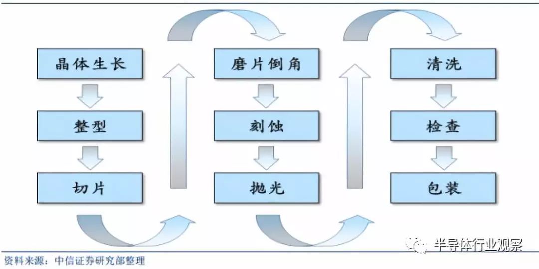 开元体育半导体晶圆材料的全面解析(图5)