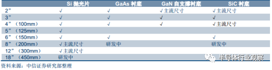 开元体育半导体晶圆材料的全面解析(图8)